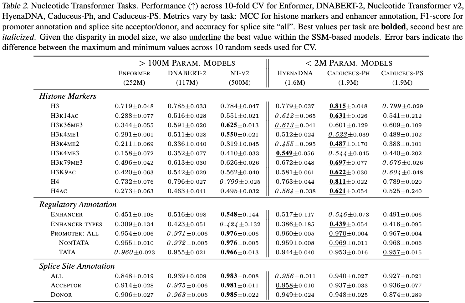 Nucleotide Transformer Benchmark