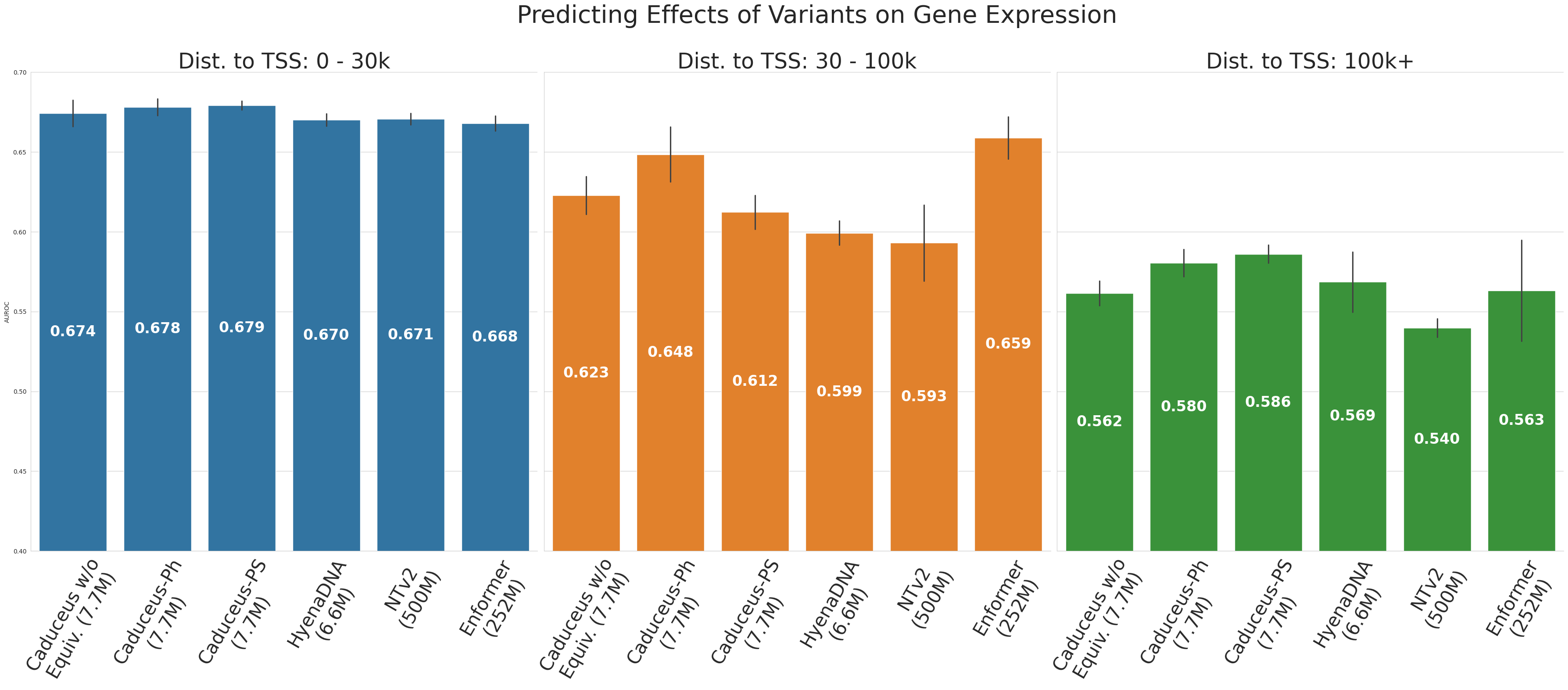 Variant Effect Prediction