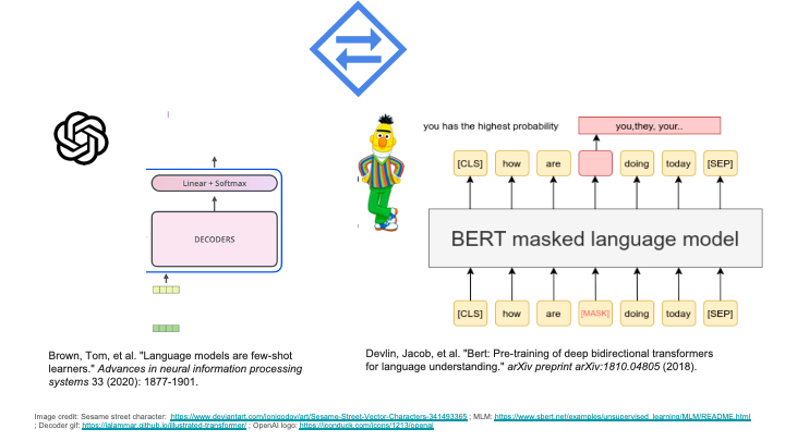 Upstream and downstream effects require bi-directional modeling