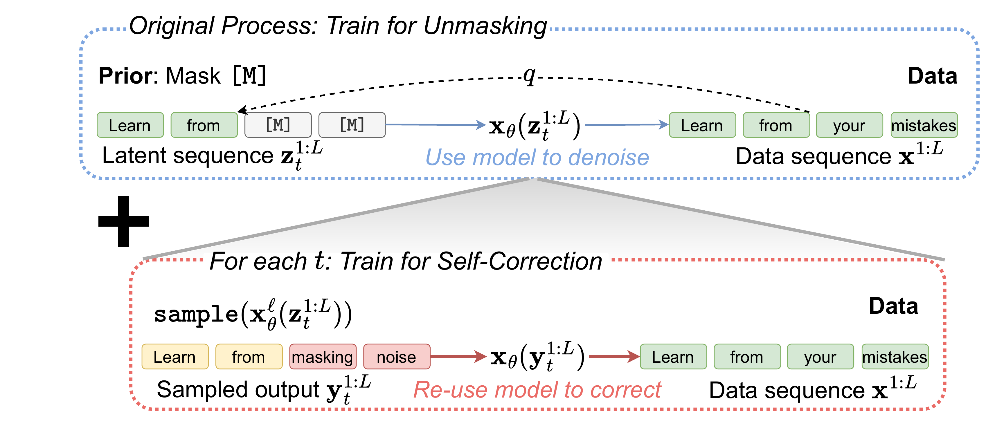 Discrete Guidance
