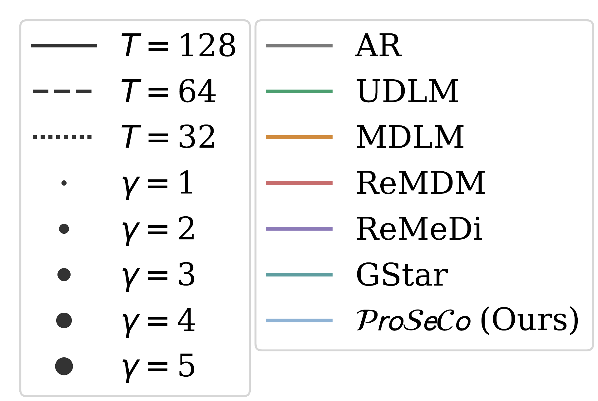 QM9 Legend